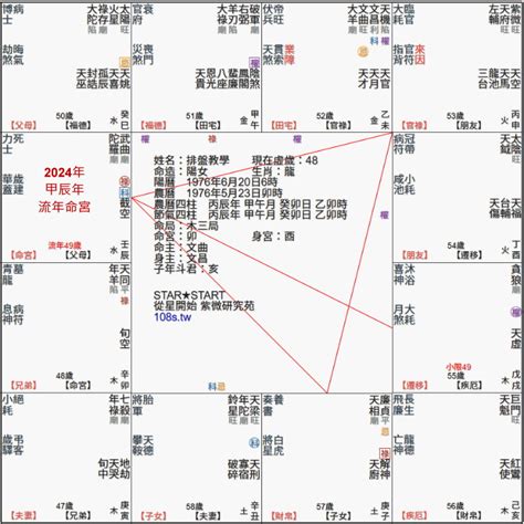 免費算流年|免費紫微運勢曲線算命